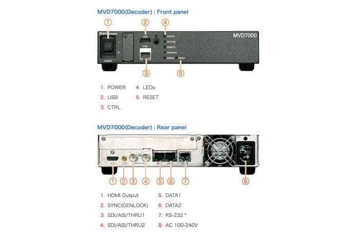 NTT Electronics MVD7000