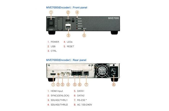 NTT Electronics MVE7000